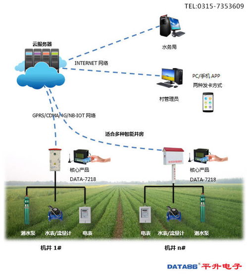 农业灌溉用水计量采集系统 水电双计控制系统